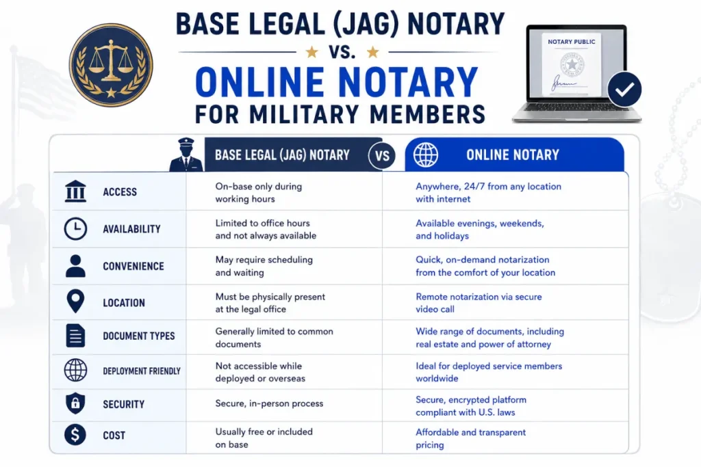 Comparison chart of base legal JAG notary versus online notary for military members